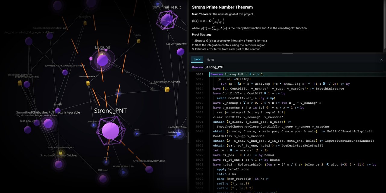 Visualization of Strong Prime Number Theorem in Lean.